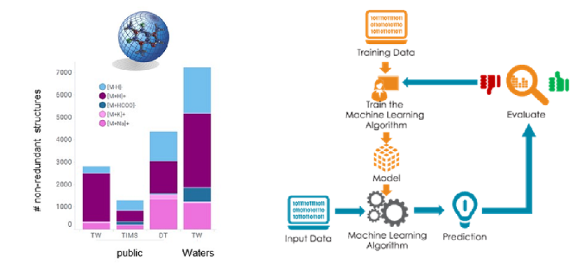 CCS On Demand