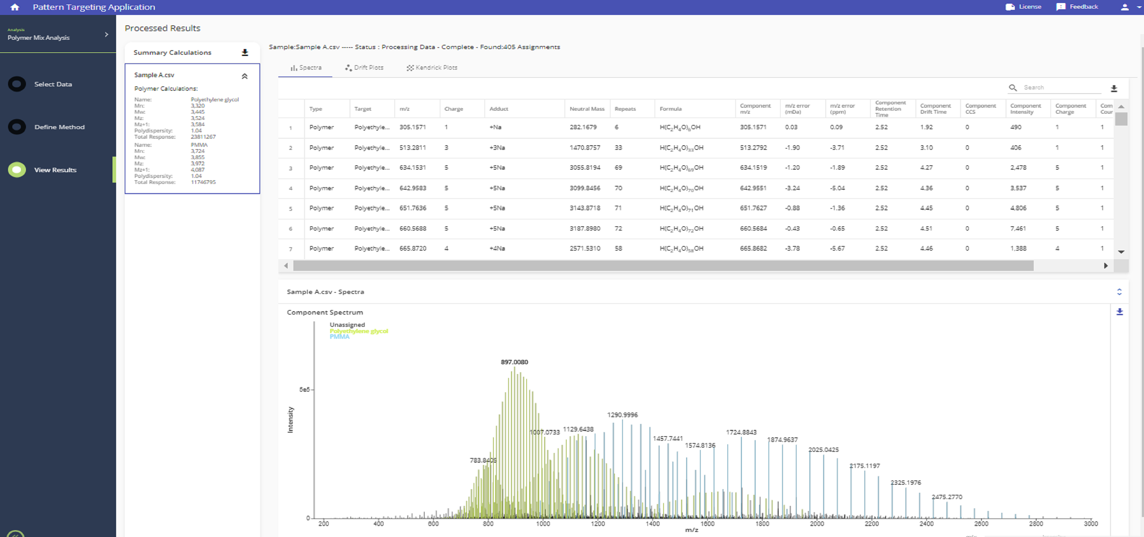 Pattern Targeting Application